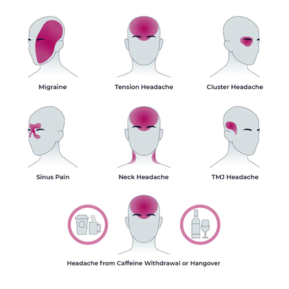 Ultimate Migraine Relief Cap | Instant Hot & Cold Therapy